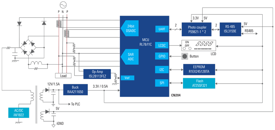 框图 - Renesas Electronics 单相电表
